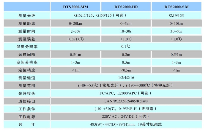 DTS技術指標.jpg