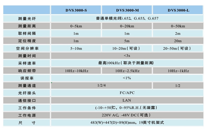 DVS技術(shù)指標(biāo).jpg