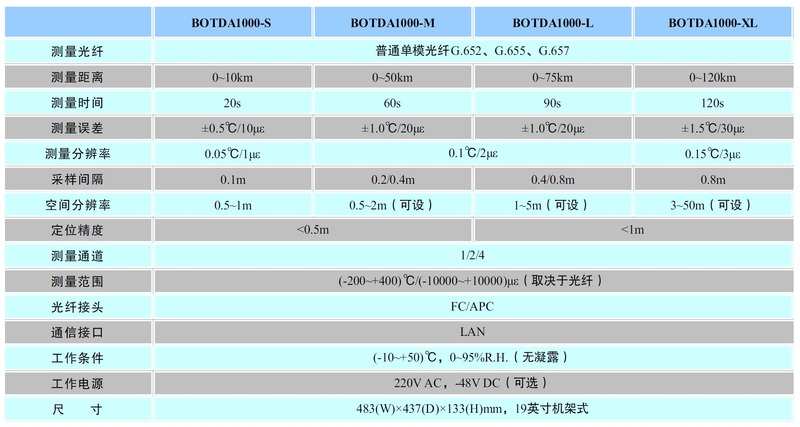 BOTDA技術(shù)指標(biāo).jpg