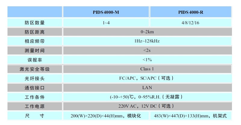 PIDS技術(shù)指標(biāo).jpg